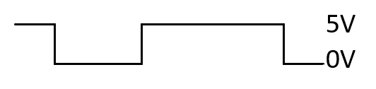 NEET 2021 Physics - Semiconductor Electronics Question 16 English Option 4